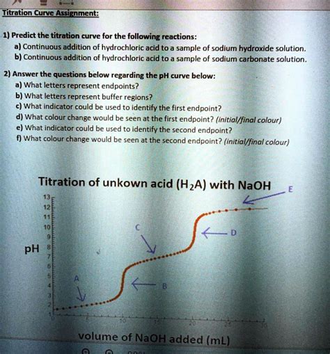 Endpoint Titration