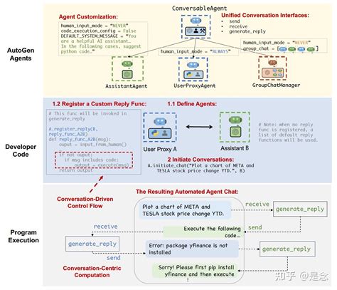 Multi Agent Autogen Metagpt Xagent Autoagentscrewai