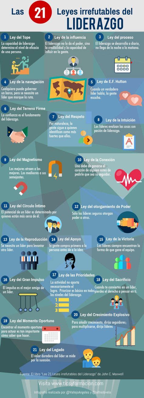 10 Ideas De Tipos De Lideres Liderazgo Gestion Empresarial 43848 Hot