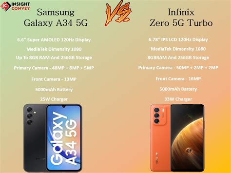 Samsung Galaxy A34 5g Vs Infinix Zero 5g Turbo Compared Infinix Provides More At Low Price