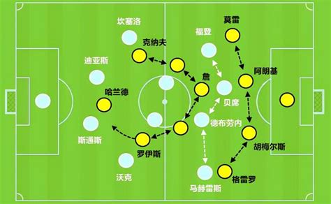 傷病打不倒真正的天才！8場6球4助攻：32歲的他不輸c羅 每日頭條