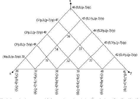 Figure 2 From On The Application Of Two Gauss Legendre Quadrature Rules For Composite Numerical