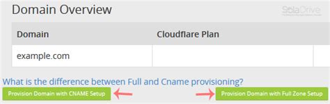 How To Enable Cloudflare On Your Domain In Cpanel Knowledgebase