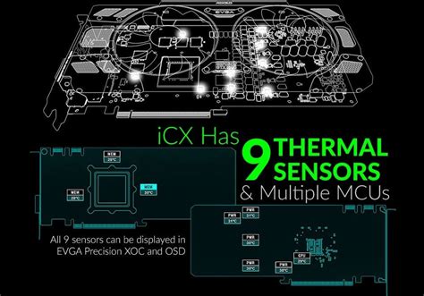 How Hot is Too Hot for a GPU? - Graphics Card Temperature Guide