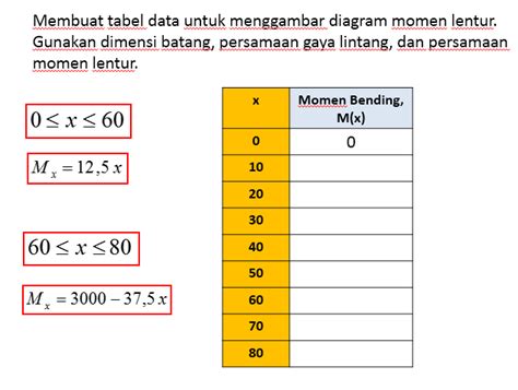 Engineeringjm Batang Lurus Beban Terpusat Straight Rod Centralized