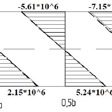 Stress Distribution Over The Thickness Of The Annular Plate In