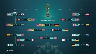 EA SPORTS FIFA Women’s World Cup 2023™ Prediction