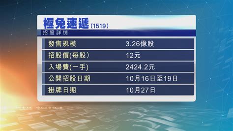 極兔速遞首日招股 Now 新聞