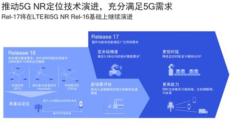 高通徐晧：5g的设计初心与毫米波的关键性 科技行者