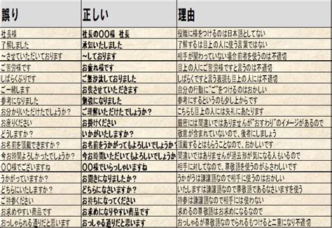 必要なのは英語より敬語！敬語の使い方一覧表！｜s転職 やりたいが見える転職メディア