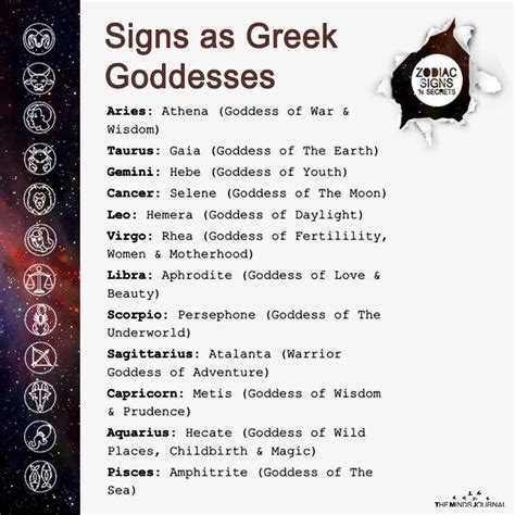 Signs As Greek Goddesses | Zodiac signs astrology, Zodiac signs horoscope, Zodiac signs