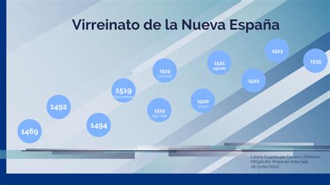 MO9S1AI2 Línea de Tiempo Virreinato de la Nueva España by Liliana