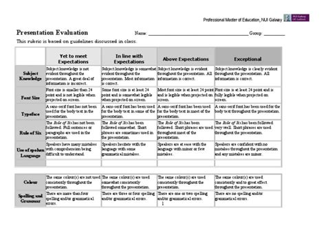 Rubric For Cba 1 | PDF | Typefaces | Grammar