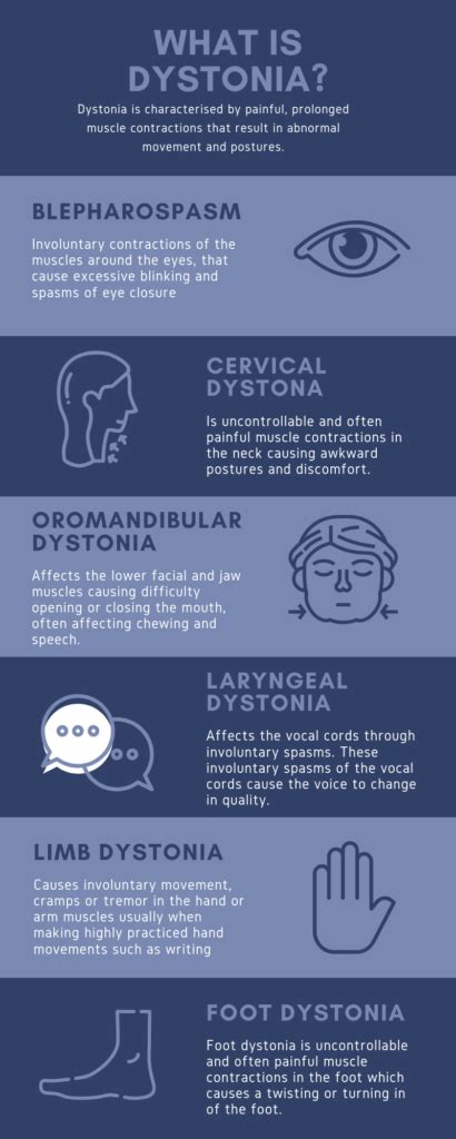 Understanding Dystonia And Its Symptoms Dementech Neurosciences