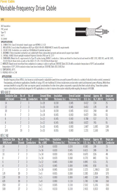 Vfd Cable Sizing Chart