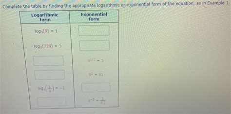 Solved Complete The Table By Finding The Appropriate