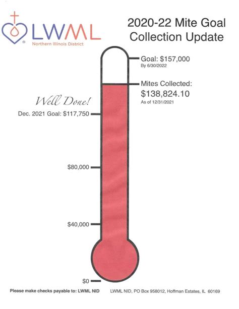 LWML NID Mite Thermometer As Of December 31 2021 Lutheran Women S