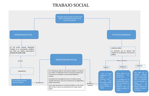 Mapa Del Trabajo Social Esquemas Y Mapas Conceptuales De Ciencias