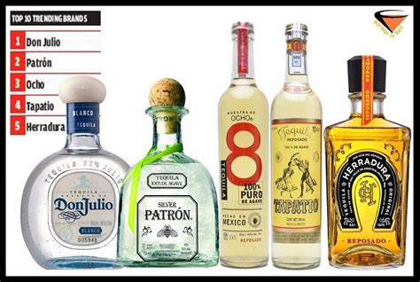 Marcas Mexicanas Tequileras Triunfan En El Extranjero Con Im Genes