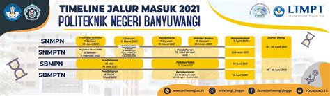 Pmb Politeknik Politeknik Negeri Banyuwangi