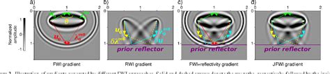 Figure From Full Waveform Inversion Of Diving Reflected Waves For