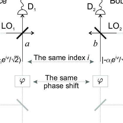 Detection Scheme For Classical Emulation Of Mode Entanglement And