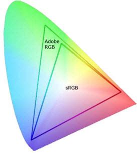 Adobe RGB vs sRGB | Which Color Space is better?