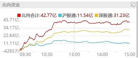 央行出手稳定汇率 摘要：1、9月26日盘前央行发布消息，决定自2022年9月28日起，将远期售汇业务的外汇风险准备金率从0上调至20，暂