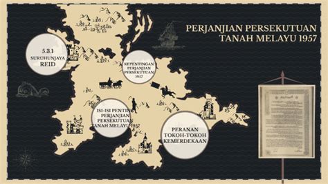 PERJANJIAN PERSEKUTUAN TANAH MELAYU 1957 By Shf Hsin On Prezi