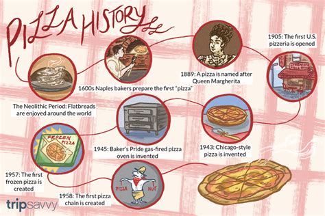 11 Fast Facts About The History Of Pizza