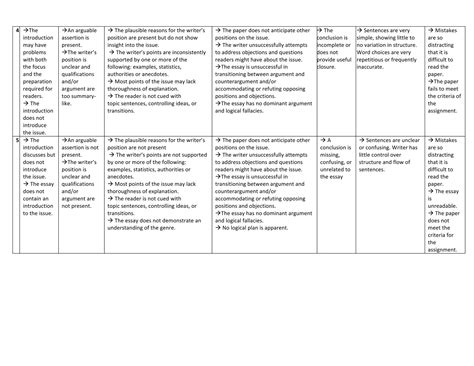 Arguing positions-hunger-games-rubric-1 | PPT