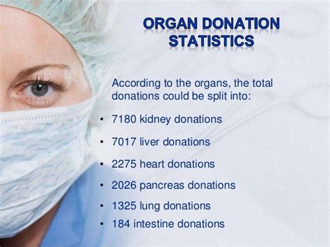 The Case Of Organ Donation