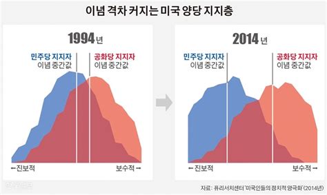 [길 잃은 세계 민주주의] 증오 부추기는 극단의 정치…설땅 잃는 민주주의