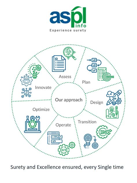 Aspl Experience 10x Unparalleled Business Growth