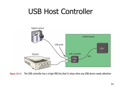 Ppt Supporting I O Devices Powerpoint Presentation Free Download Id 3827267