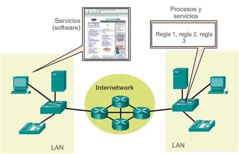 Ingenier A Systems Red Punto A Punto Y Componentes De La Red Ccna