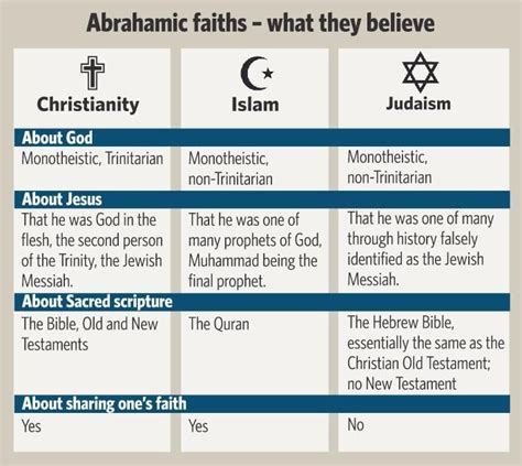 Faith Leaders Seeing Increasing Tension Between Islam Christianity In