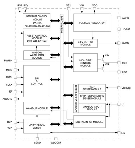 LIN SBC NXP Semiconductors