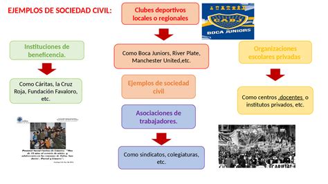 Qué es una sociedad civil y ejemplos