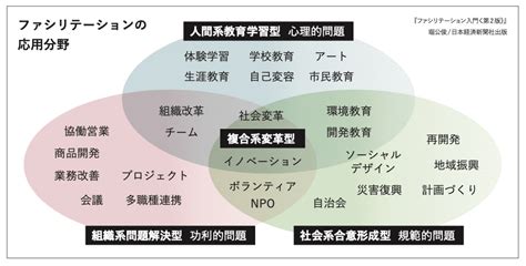 先生の学校 【第3回】教育現場で生かせるファシリテーションの考え方について