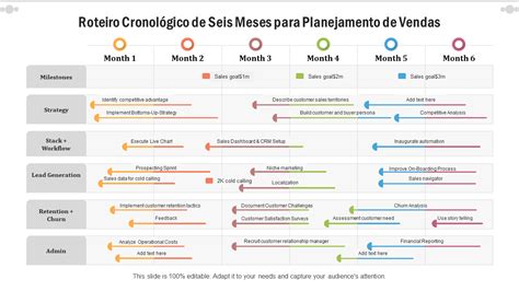 Os 10 Principais Modelos De Roteiro De Cronograma Com Exemplos E Amostras