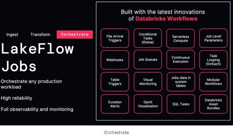 Introducing Databricks Lakeflow A New Solution For Data Engineering