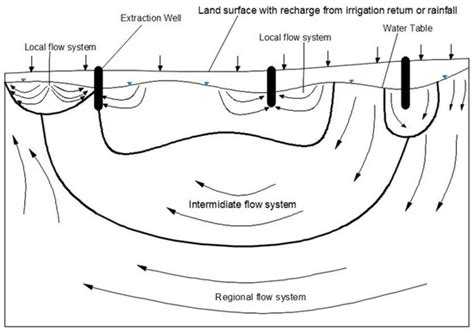 Water Free Full Text A Review On The Research Advances In