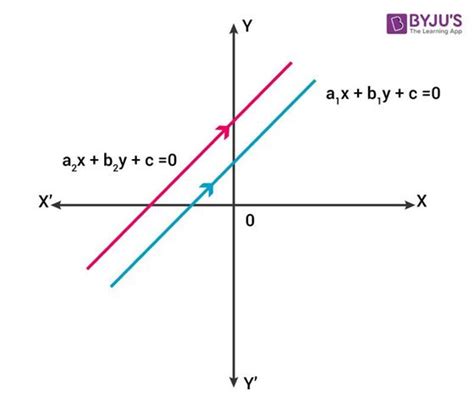 Consistent And Inconsistent Systems of Linear Equations with Examples