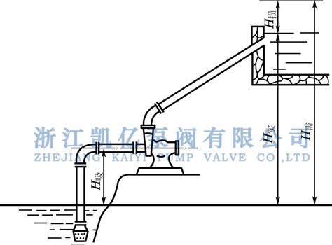 水泵参数中扬程的含义及与压力的关系 浙江凯亿泵阀有限公司 管道泵 防爆管道泵 螺杆泵 隔膜泵 浙江凯亿泵阀有限公司