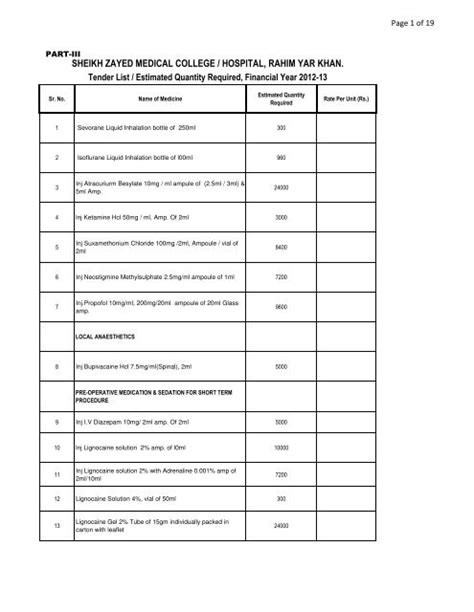 Medicine Szmc Sheikh Zayed Medical College