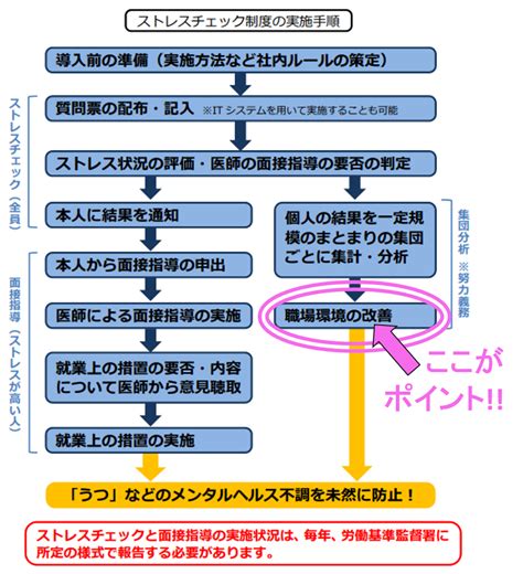 ストレスチェック制度導入企業様へのご案内 みよた社労士法人