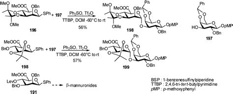 Molecules Free Full Text Synthesis Of Glycosides Of Glucuronic