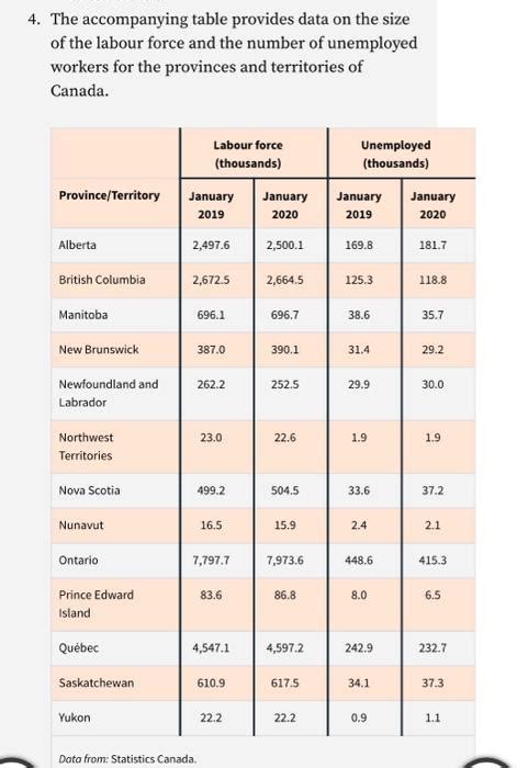 Solved The Accompanying Table Provides Data On The Size Chegg