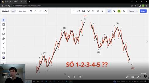Muito Mais Do Que Ondas Na Teoria De Elliott Passo A Passo Sub